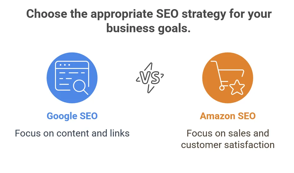 Google vs Amazon SEO