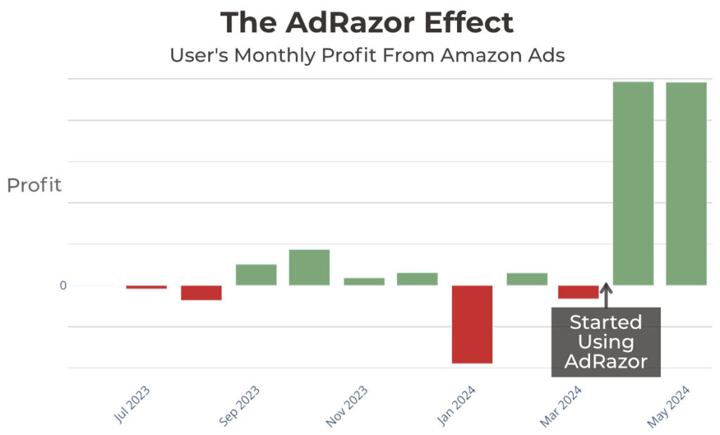 AdRazor Amazon ads optimization